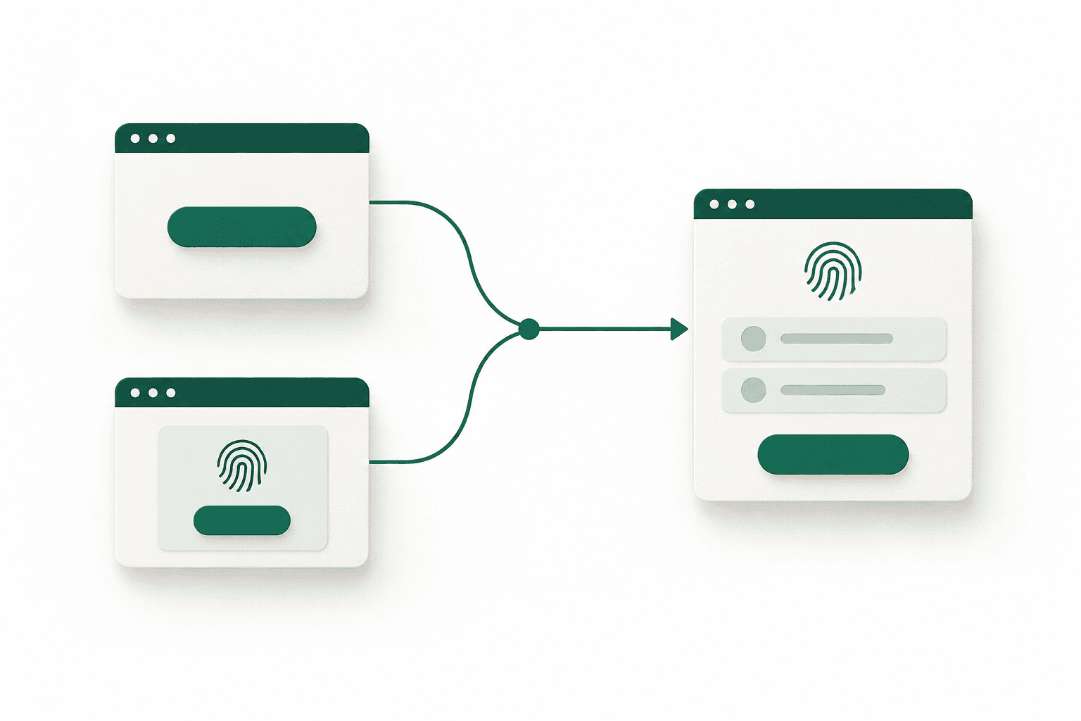 Two web entry points join one shared UnifyID permission-review flow.