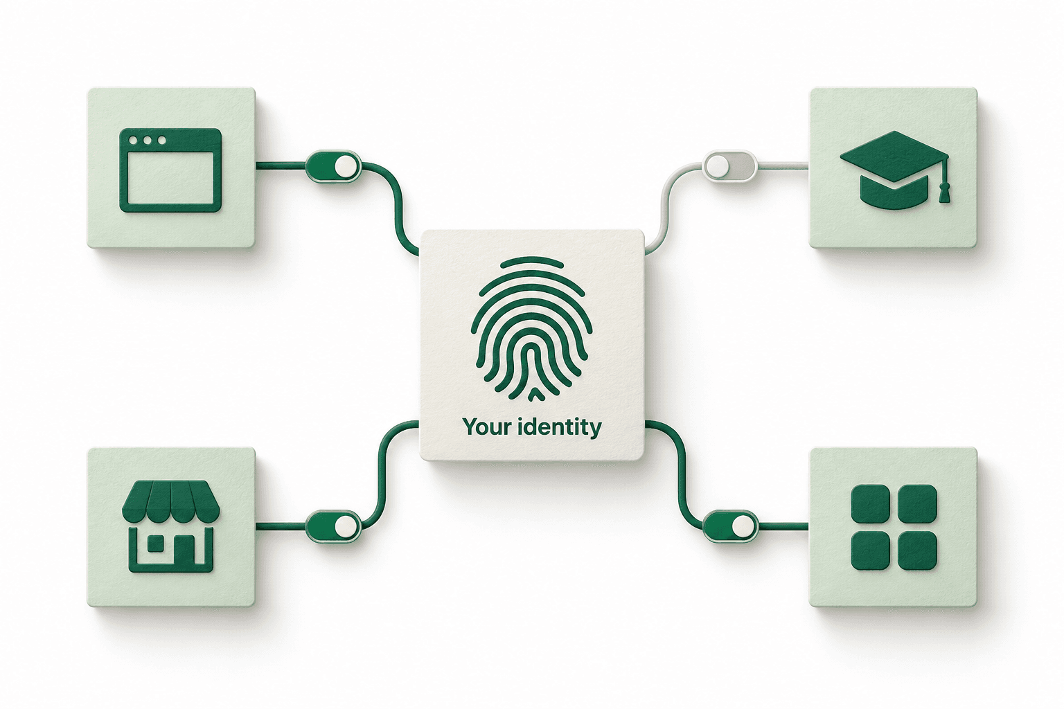 One identity connected to applications, with a separate sharing control for each connection.